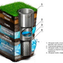 Принцип работы водозаборной скважины