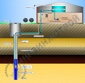 Cхема с накопительной емкостью и насосной станцией